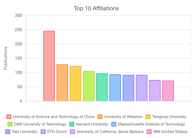 chart-2